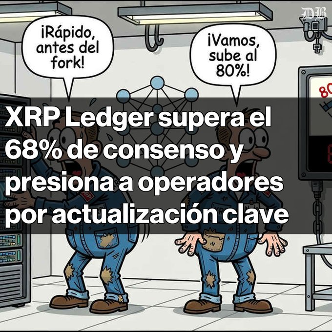 A cartoon image shows two panicked workers in a server room, with speech bubbles reading "¡Rápido, antes del fork!" and "¡Vamos, sube al 80%!" overlaid with text stating "XRP Ledger supera el 68% de consenso y presiona a operadores por actualización clave," illustrating the XRP Ledger's progress toward the 80% threshold needed to activate the xrpld 3.3.0 amendment featuring Batch, Dynamic MPT, and confidential transfers.