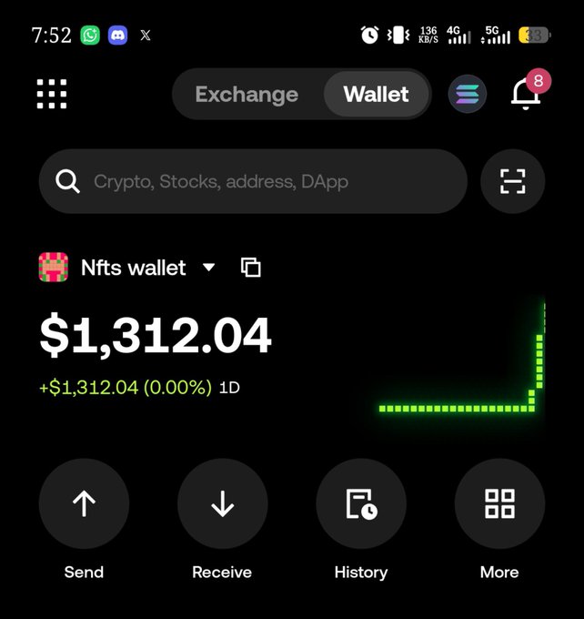 A mobile crypto wallet screenshot shows an "Nfts wallet" with a balance of $1,312.04 (+$1,312.04, 0.00% 1D), matching the "1.3K$ in the bag" caption celebrating the milestone.