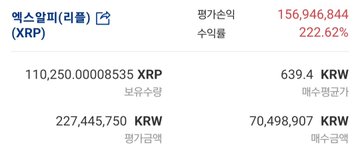 A financial dashboard displays holdings for "엑스알피(리플) (XRP)", showing a total evaluation of 227,445,750 KRW and a profit rate of 222.62%.
