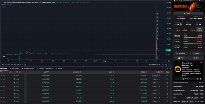 A cryptocurrency trading interface on DexScreener showing the MarsCoin/WBNB pair with a market cap of $2.6M and an impressive chart spike indicating massive gains.
