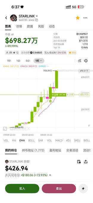 A mobile trading app shows the STARLINK token with a price of $698.27万, displaying a candlestick chart and a portfolio value of $426.94.
