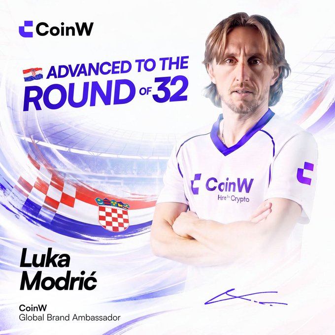 CoinW Global Brand Ambassador Luka Modrić is featured in a promotional graphic alongside the text "ADVANCED TO THE ROUND OF 32," celebrating Croatia's World Cup 2026 progression as part of a giveaway campaign offering 10 fans 20 USDT each.