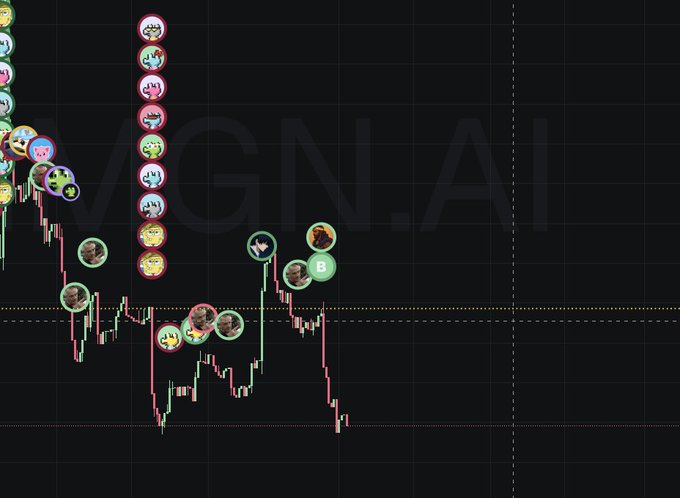 A dark-themed cryptocurrency or stock trading chart with MGNL.AI watermark, featuring green and red candlesticks overlaid with various emoji icons at different price points.