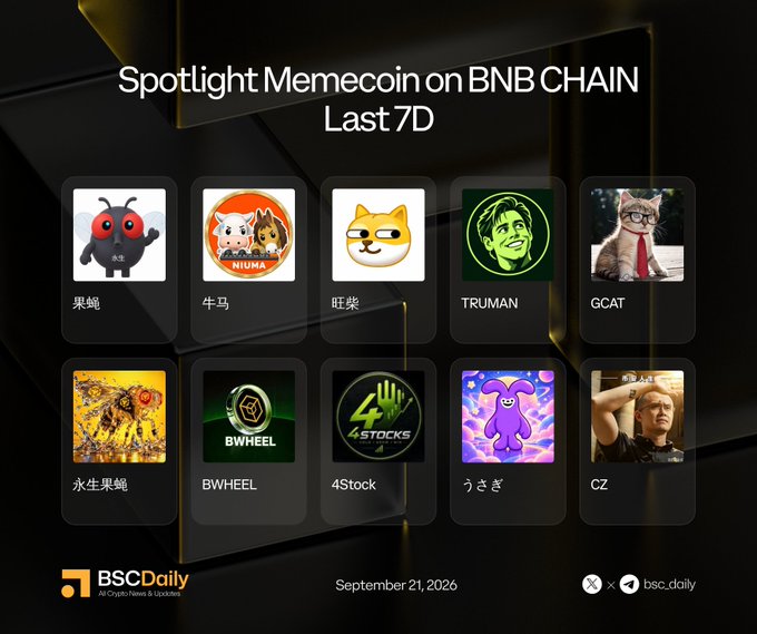 A 'Spotlight Memecoin on BNB CHAIN Last 7D' graphic from BSC Daily dated September 21, 2026, showing ten featured memecoins including 果蝇, 牛马, 旺柴, TRUMAN, GCAT, 永生果蝇, BWHEEL, 4Stock, うさぎ, and CZ.