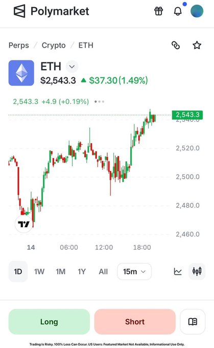 A screenshot of the Polymarket perps trading interface for ETH shows the price at $2,543.3, up $37.30 (1.49%) on a 15-minute candlestick chart displaying intraday price action. The interface includes Long and Short trading buttons, visually reinforcing the post's call to trade ETH via the Polymarket perps platform.