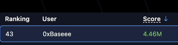 A leaderboard shows user "0xBaseee" ranked 43rd with a score of 4.46M, likely representing their performance and point earnings in the RWA competition on Variational.