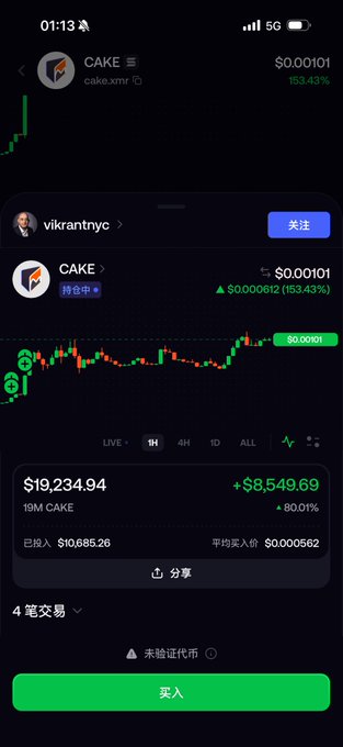A mobile trading app screenshot showing CAKE token at $0.00101 with a 153.43% gain, portfolio value $19,234.94.