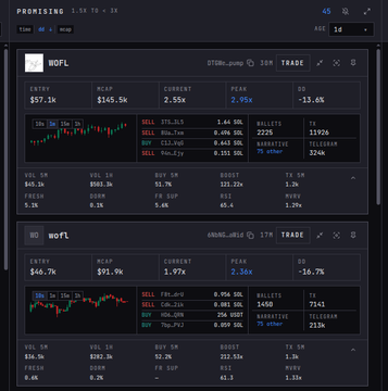A trading interface shows two stock tickers, WOFL (current price $2.55x) and WOFL (current price $1.97x), under a "PROMISING" header, displaying candlestick charts and order book details.