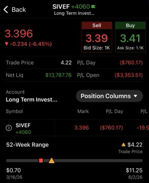 A mobile trading app screenshot showing a position in 'SIVEF' (Trade Price: $4.22, Net Liq: $13,787.76), with a current price of 3.396, a 52-Week Range chart, and a sell price of 3.39 and buy price of 3.41.