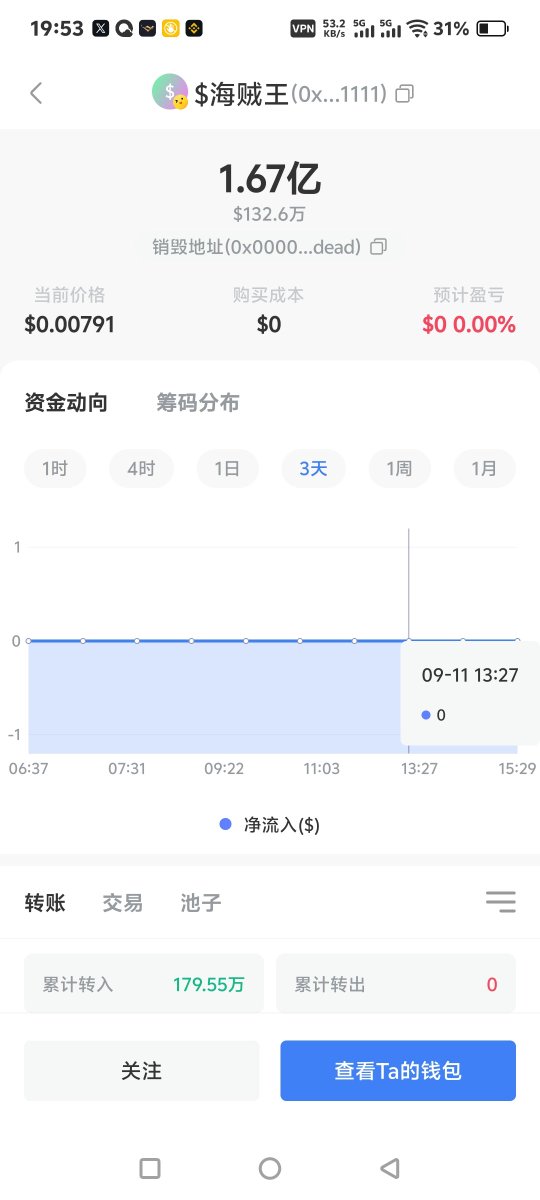 A mobile screenshot of a cryptocurrency wallet app showing the token "$海贼王" (0x...1111) with a balance of 1.67亿, current price $0.00791, purchase cost $0, and accumulated inflows of 179.55万, with options to follow or view the wallet.
