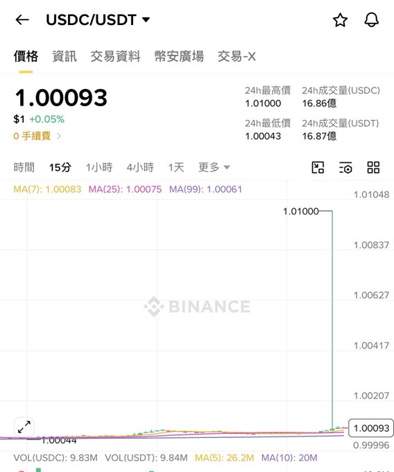 The image shows an excel spreadsheet containing various data points. The main focus of the spreadsheet is the stock prices of USDC (USDC) and its competitor, SpaceX. The spreadsheet displays a graph showing the change in price for these two companies over time. It also provides the current value of USDC (USDC) relative to the current value of the cryptocurrency (Spacex). The numbers on the spreadsheet represent dollar amounts, with 1,000,000 representing USDC and 1,000,000 representing Spacex. This analysis suggests that the stock prices for both companies have been steadily increasing, possibly indicating a speculative market environment or an upcoming company announcement affecting these assets.