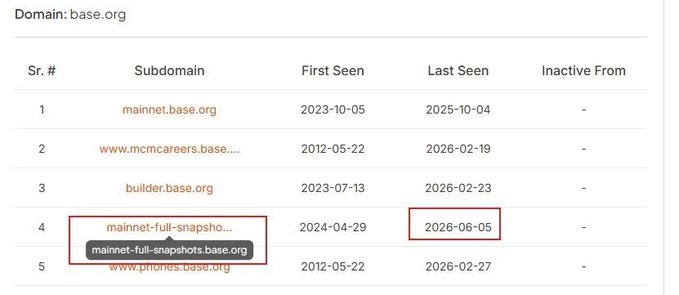 The image shows a screenshot of a webpage with a table that displays information about Snapshots from Flickr. The main snapshot has been taken at the time of this screenshot, and there are several other images displayed as well. The text in the image suggests that there is some speculation or rumor surrounding the main snapshot being near the time it was captured on Flickr.