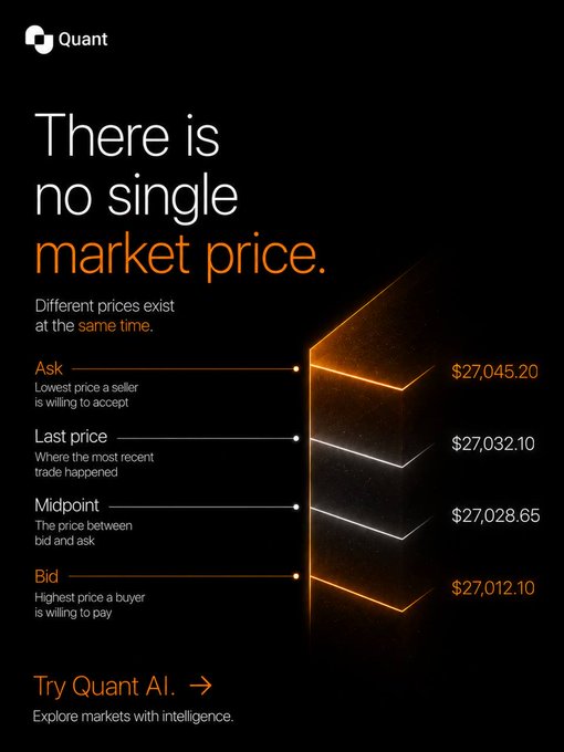 A promotional graphic for Quant AI featuring the headline "There is no single market price," with an orange glowing bar visualizing four different price points: Ask at $27,045.20, Last price at $27,032.10, Midpoint at $27,028.65, and Bid at $27,012.10, illustrating how multiple prices coexist simultaneously in a market. The image directly complements the post's explanation of how assets have several distinct prices—last, bid, ask, and midpoint—at any given moment.