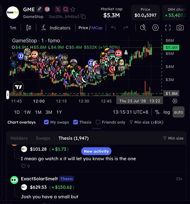 This image displays a 1-minute candlestick chart for GameStop (GME) trading at $0.045397 with a $5.3M market cap, featuring a dense overlay of colorful avatar icons that highlight its social and meme-driven nature, while the bottom panel shows a live chat feed where users discuss "Thesis" positions and price targets like $101.28 and $629.53.