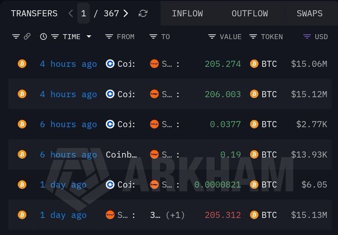 The image shows a computer screen displaying a table of cryptocurrencies with various values, including Bitcoin and others, arranged at the top and bottom corners of the frame. At the center of the screen, there are two lines of text that read "BIG: Strategy just repurchased another 411 $BTC worth over $30M." These statements suggest an upward trend in cryptocurrency prices for a particular strategy or investment. The image also highlights a user's transaction history and other information, providing context about this digital currency activity.