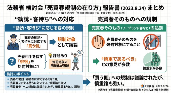 This image is a comparison comparing cryptocurrency regulation to the management of adult entertainment businesses in Japan. The image implies that just as financial authorities regulate adult entertainment through the laws use similar methods to regulate cryptocurrency exchanges (CEX). Independent or informal operations (DEX) operate outside of these legal frameworks.
