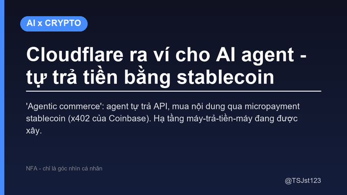 **Caption:** An infographic titled "AI x CRYPTO" discusses Cloudflare launching a wallet for AI agents that enables self-payment via stablecoin for API access and content purchases, citing Coinbase's x402 protocol. The post highlights "agentic commerce" as machine-to-machine payment infrastructure being built, often without human involvement.

**Key text/elements visible:**
- "AI x CRYPTO" (header tag)
- "Cloudflare ra ví cho AI agent - tự trả tiền bằng stablecoin"
- "Agentic commerce"
- x402 protocol (Coinbase)
- Hashtags: #AI #Stablecoin #Web3
- @TSJst123 (handle)