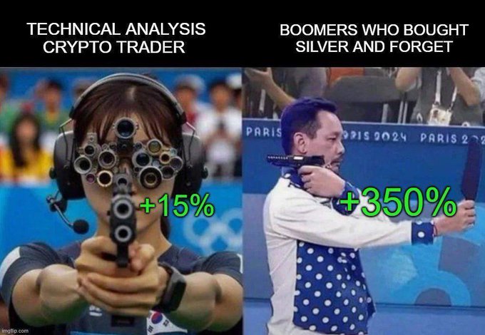 A meme comparing 'TECHNICAL ANALYSIS CRYPTO TRADER' (showing an Olympic shooter aiming a complex multi-barrel rifle, +15%) to 'BOOMERS WHO BOUGHT SILVER AND FORGET' (showing an older man at the 2024 Paris Olympics, +350%).