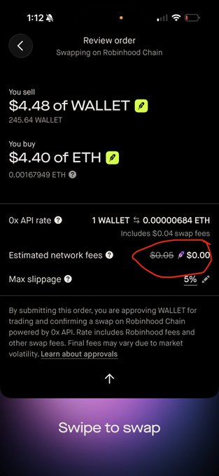 The image shows a Robinhood Chain "Review order" screen for swapping WALLET tokens (worth $4.48 / 245.64 WALLET) for ETH (worth $4.40 / 0.00167949 ETH), with an exchange rate of 1 WALLET ≈ 0.00000684 ETH including a $0.04 swap fee. The WALLET token logo appears prominently next to the swap details, supporting the post's suggestion that the Ethereum logo was altered for the WALLET ticker.