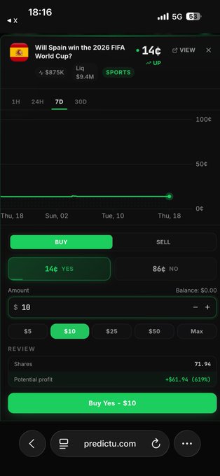 The image shows a Predictu betting interface for the market "Will Spain win the 2026 FIFA World Cup?" priced at 14¢ YES / 86¢ NO, with a chart tracking price movement and a $10 buy order placed on the YES position. It illustrates the post's point about needing better tools—Predictu helps users track sharp whale activity on prediction markets like Polymarket and Kalshi rather than blindly placing bets.