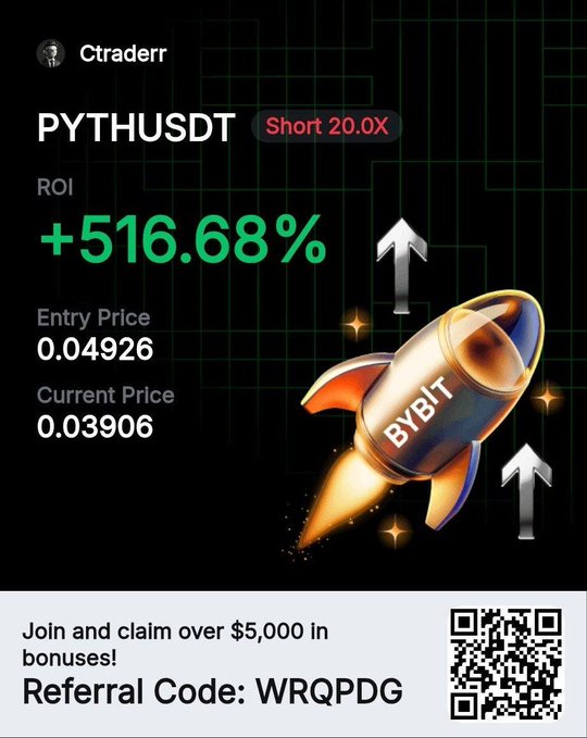 A Bybit promotional graphic showing a PYTHUSDT short position with 20.0X leverage, ROI of +516.68%, entry price 0.04926, current price 0.03906, and a referral code WRQPDG offering over $5,000 in bonuses.