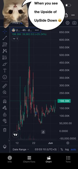 The image shows a phone screen with an Upside Down graph displayed. Below the graph are text elements that include a meme of a cat with a caption reading "When you see the Upside of the Upside Down, UPCIDE!". The graph appears to be related to cryptocurrency or trading and is set against a black background. The main focus of the image is the graphic representation on the phone screen in combination with its connection to the post's content.