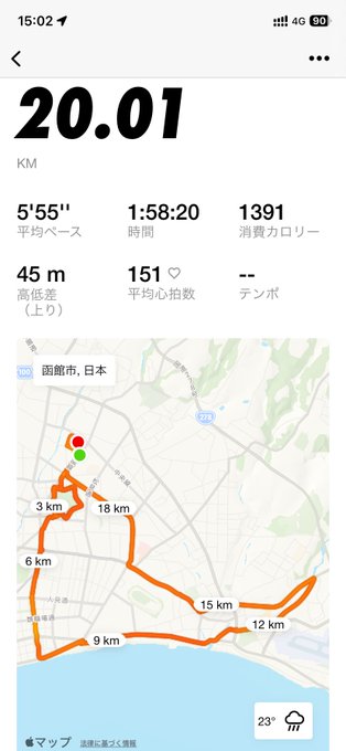 A running app screenshot showing a 20.01 km run in Maebashi, Japan with an average pace of 5'55", time of 1:58:20, and 1391 calories burned, displayed over a map with an orange route.