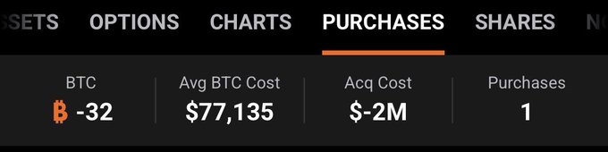 The image presents a screenshot of a strategy's app, where a chart displays the average purchase cost over time for the company that produced Bitcoin. The top left corner indicates "BTC - Options", suggesting that the data could be related to options trading or other strategies involving Bitcoin. The bottom right corner reads "Purchases", which highlights how many Bitcoins have been sold recently by the company, with a focus on the recent transactions.