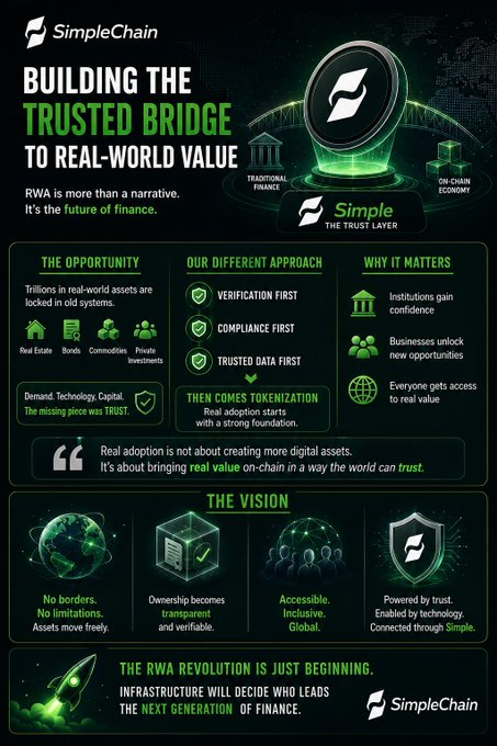 "The title page of the infographic that reads 'Building The Trusted Bridge To Real World Value'. The infographic features a diagram with several icons and explanations about a new blockchain technology. This technology enables users to access financial services across borders, which ultimately aims at opening up more opportunities for people around the world."