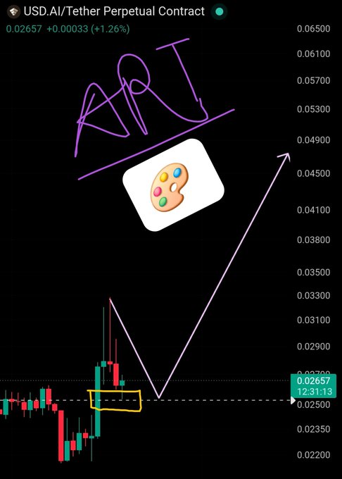 A trading chart for USD.AI/Tether Perpetual Contract shows a current price of 0.02657 (+1.26%), with a hand-drawn purple arrow and "ART" label illustrating a bullish technical setup pointing toward 0.04500, accompanied by an artist's palette emoji. The handwritten annotations and emphasized support zone (yellow rectangle around 0.02500) visually reinforce the post's claim about applying real technical analysis and "drawing charts" beyond standard candlestick formats.
