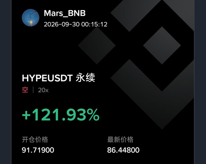 A trading interface shows 'Mars_BNB' posting about 'HYPEUSDT 永续' at timestamp 2026-09-30 00:15:12, displaying '+121.93%' with opening price 91.71900 and latest price 86.44800.