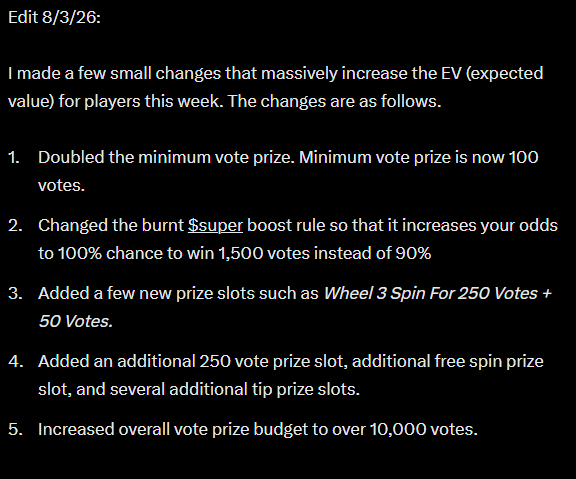 The image shows a patch notes entry dated 8/3/26 detailing changes to a Goblin Wheel game on Blaze stream, including doubling the minimum vote prize to 100 votes, adjusting the $uper boost to guarantee 1,500 votes, adding new prize slots like "Wheel 3 Spin For 250 Votes + 50 Votes," and increasing the overall vote prize budget to over 10,000 votes—aligning with the post highlighting increased expected value for players.