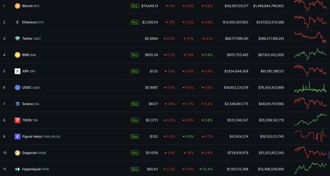 The image features a black screen with a table displaying numbers related to Bitcoin and various cryptocurrency prices, such as $1,000.75, $5.61, $38.39, and $82.46. The text on the screen reads "i hope this is not the end of the pump but my lines are powerful" which seems to be an advertisement or quote about a cryptocurrency trading system.