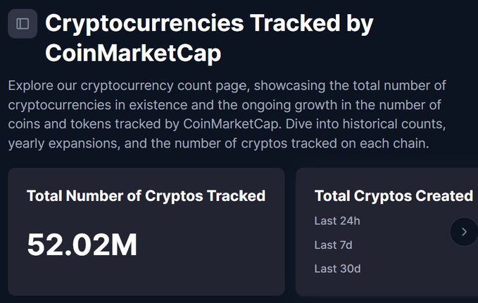 The image shows a screenshot of a website called CoinMarketCap, which displays information about cryptocurrencies and their trading history. The text on the screen indicates that the site tracks the total number of Bitcoins created over time, as well as the total number of Bitcoins tracked by investors. This information can help users understand how Bitcoin's value has evolved and potentially make informed decisions regarding their investments in cryptocurrency markets.