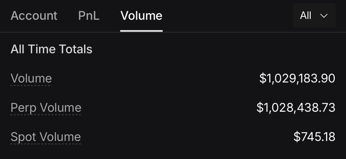 The image shows a screen with information about account details, specifically showing that the account is set at $1M and has been recently transferred from NadoHQ to @nadoHQNodah. The account is now in full capacity for a perp volume of 1,038,743 dollars. A spot volume of 754,818 dollars was also added to this account on January 18th, 2018, at $1M. Overall, the account has been updated with new funds and it is ready for transactions or other actions by the account holder. The details are clear and easy to understand.