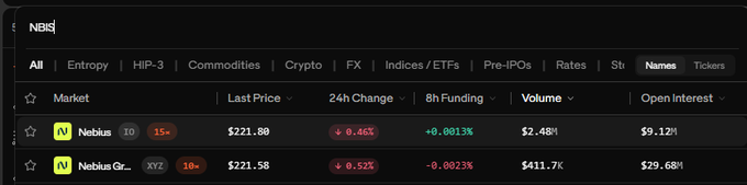 A dark-themed trading interface showing a search for "NBIS" with two Nebius-related assets listed, displaying prices around $221.88 and $221.58 with negative percentage movements in red.