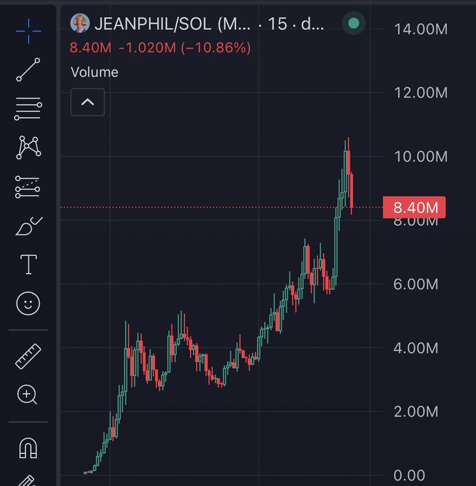 The image displays a TradingView chart for JEANPHIL/SOL on a 15-day timeframe, showing trading volume with a recent value of 8.40M marked (a -10.86% decline), alongside a candlestick pattern showing a strong uptrend with a notable spike near 10M. The chart visually supports the poster's optimistic sentiment that 10M is merely a starting point and that the token "deserves 100M," as the bullish price action and volume surge suggest momentum building toward higher targets.