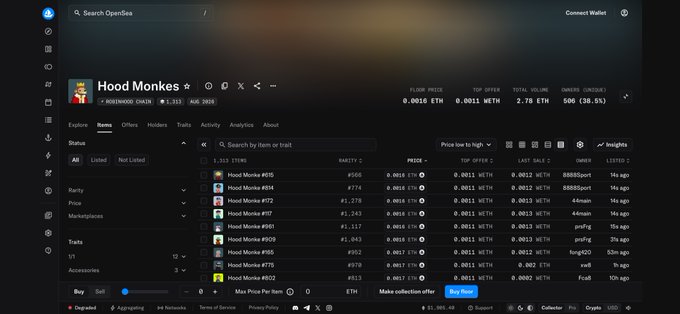A screenshot of OpenSea displays the 'Hood Monkeez' NFT collection, showing a floor price of 0.0016 ETH with 1,313 items listed and a total volume of 2.78 ETH.
