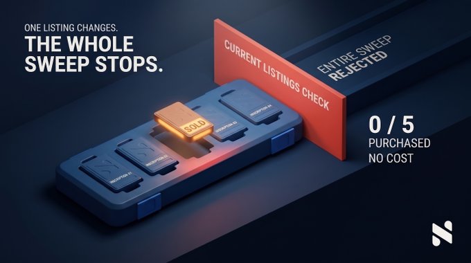 Digital advertisement showing a circuit breaker mechanism with text 'ONE LISTING CHANGES. THE WHOLE SWEEP STOPS.', 'CURRENT LISTINGS CHECK', 'ENTIRE SWEEP REJECTED', '0/5 PURCHASED NO COST', featuring a 'SOLD' chip.