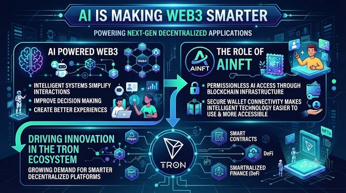 Infographic titled 'AI IS MAKING WEB3 SMARTER' - POWERING NEXT-GEN DECENTRALIZED APPLICATIONS, with sections covering 'AI POWERED WEB3', 'THE ROLE OF AINFT', and 'DRIVING INNOVATION IN THE TRON ECOSYSTEM' highlighting smart contracts and smartralized finance (DeFi).