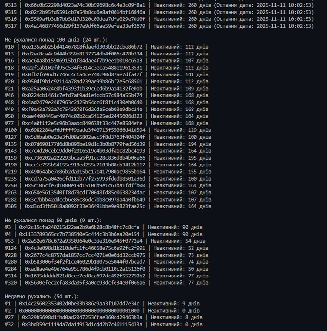 The image displays a list of Monad transactions, with transaction IDs and their last active dates, supporting the post's argument that the "unlock in November" is already priced in, suggesting a broader shift beyond testnet farming.