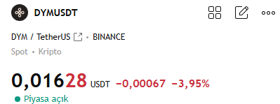 A crypto market screenshot showing DYM (Dymension) priced at 0.01628 USDT on Binance, down 3.95% (-0.00067) — illustrating the author's point about DYM trading well below their purchase level while having recovered 25% from its recent bottom.