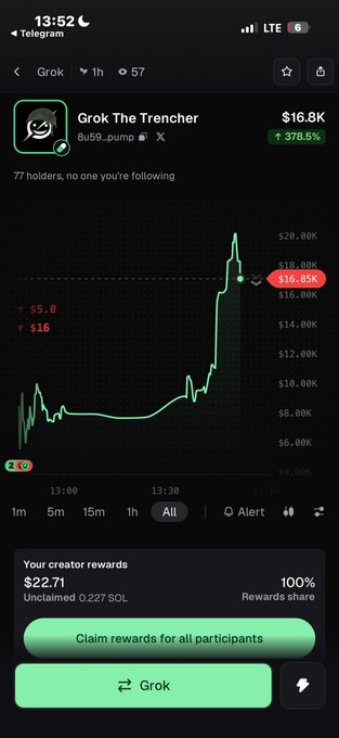 A mobile screenshot from Telegram showing a token called 'Grok The Trencher' (8us9...dump) with a current price of $16.8K, up 378.5%, displaying a green price chart and unclaimed creator rewards of 0.227 SOL.