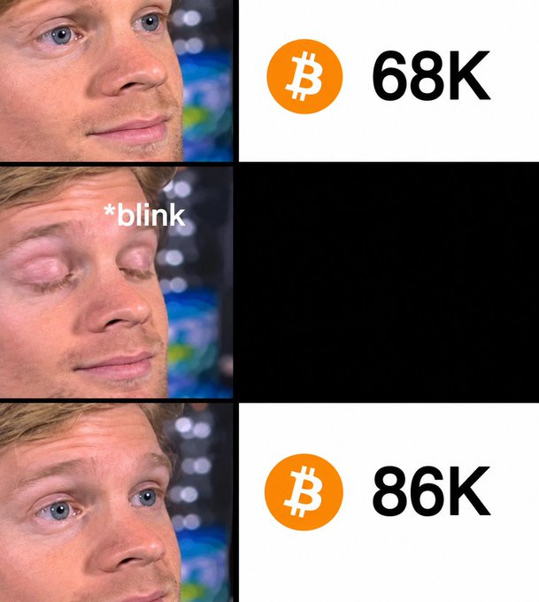 A meme featuring three panels of a man blinking alongside Bitcoin price labels showing BTC at 68K and 86K.