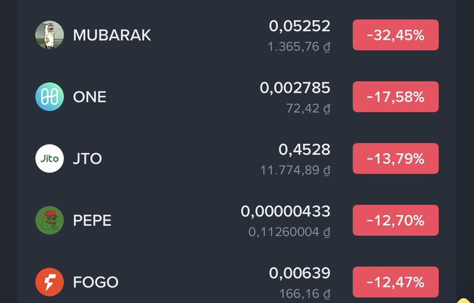 A crypto market dashboard displays sharp declines across multiple tokens, with MUBARAK falling -32.45%, ONE at -17.58%, JTO -13.79%, PEPE -12.70%, and FOGO -12.47%, illustrating the broad sell-off referenced in the post's "elevator down" analogy. The accompanying caption links these drops to a surge in the US 10-year Treasury yield rather than coin-specific news, matching the red percentage indicators shown across the dashboard.