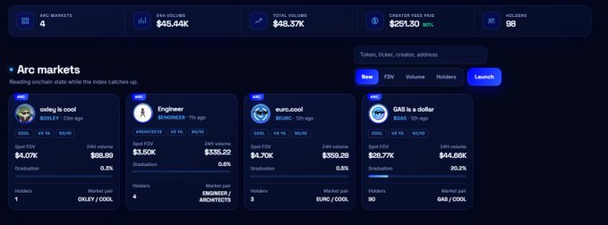 A crypto analytics dashboard titled 'Arc markets' shows data for various tokens including OXEY, ENGINEER, euro, and GAS, displaying metrics like spot FDV, 24H volume, and holders.