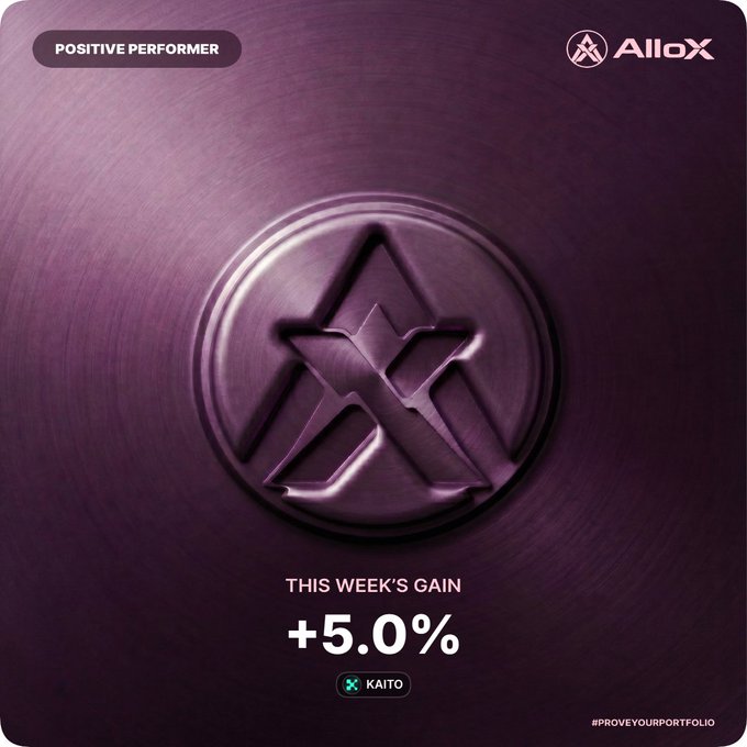 A purple promotional graphic from AlloX featuring a 3D embossed logo, labeled 'POSITIVE PERFORMER' and 'THIS WEEK'S GAIN +5.0%' for the token 'KAITO', with hashtag '#PROVEYOURPORTFOLIO'.