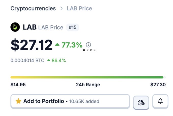 The main focus of the image is a screen displaying various financial information about Bitcoin trading. The bottom section shows a chart of the top 15 Bitcoin wallets by market cap, with values ranging from $1 to $1 million. Among these wallets, there's one named "Lab" which stands out due to its high market cap value. Other names like "$ADA," "$ZEC," and "$LINK" are also shown in the screen, along with a number of other Bitcoin wallets displayed at different price ranges. The image conveys an analysis of the cryptocurrency markets and the trading activities associated with them.