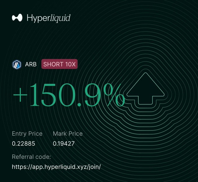 A Hyperliquid trading screen showing a SHORT 10X position on ARB with +150.9% gains, entry price 0.22885 and mark price 0.19427, plus a referral code link.