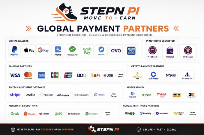 This image showcases STEPN PI's "Global Payment Partners" ecosystem, displaying logos organized into categories including Digital Wallets (PayPal, Apple Pay, Google Pay, Alipay, WeChat Pay, GrabPay, DANA, OVO), Pi Network Ecosystem, Banking Partners (Visa, Mastercard, American Express, JCB, UnionPay, BDO, UOB), Crypto Payment Partners (Binance Pay, Coinbase, BitPay, Alchemy Pay), Fintech & Payment Gateways (Stripe, Mollie, Payoneer, Razorpay, Checkout.com, Xendit), Mobile Money (GCash, M-Pesa, Airtel Money, MTN, Orange Money), Merchant & Super Apps (Grab, Shopee, Lazada, GoTo, Bukalapak, Tokopedia), and Global Remittance Partners (Wise, Remitly, WorldRemit, Western Union). The graphic aligns with the accompanying post announcing STEPN PI's strategic payment partnerships that will connect their